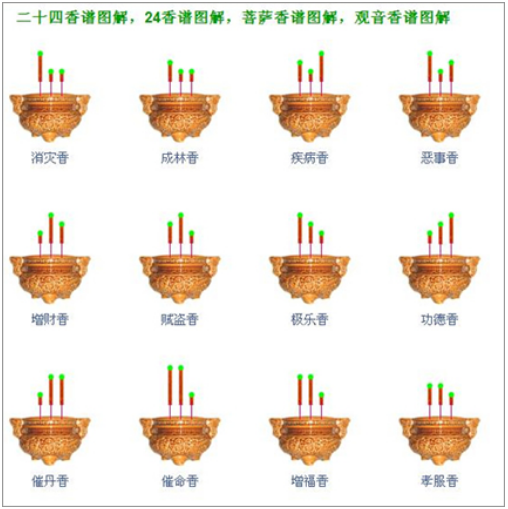 燃香图解二十四香谱与七十二香谱