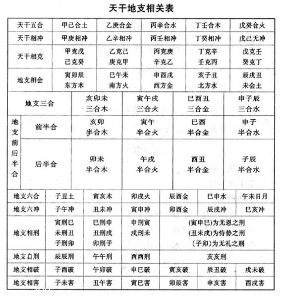 大运天干地支怎样定的_ 乾坤网(原易灵网)手机版