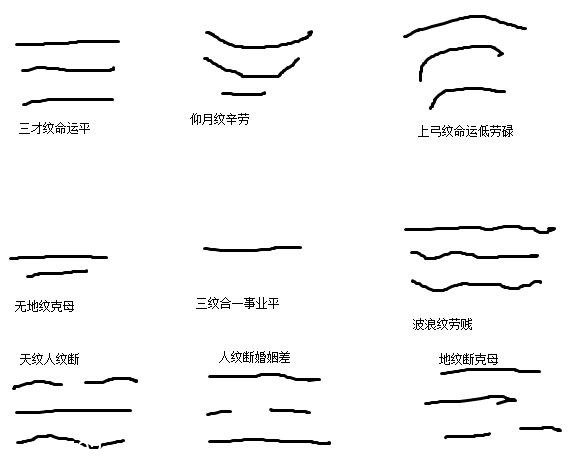 男人额头有横纹代表什么?