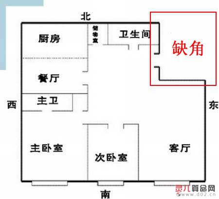 何為房屋缺角,又有哪些風水影響?