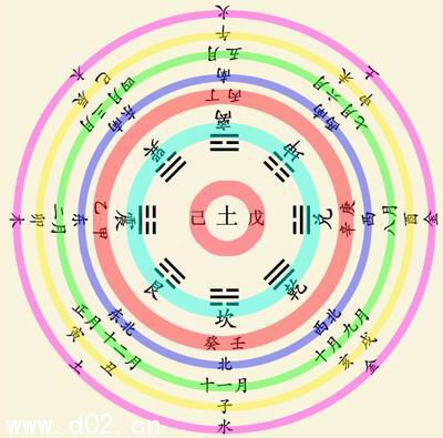 月份的天干地支怎麼算_ 易靈算命網手機版